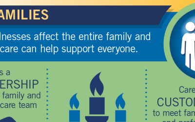 Conversations Matter